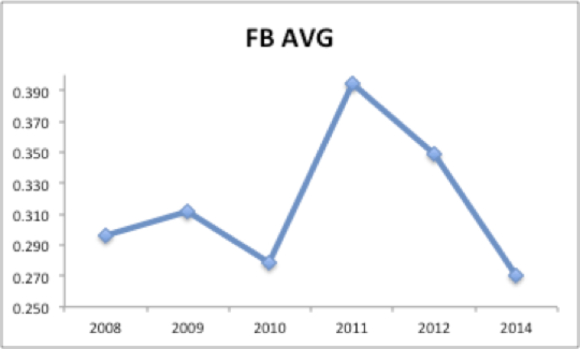 curtis-granderson-fly-ball-average