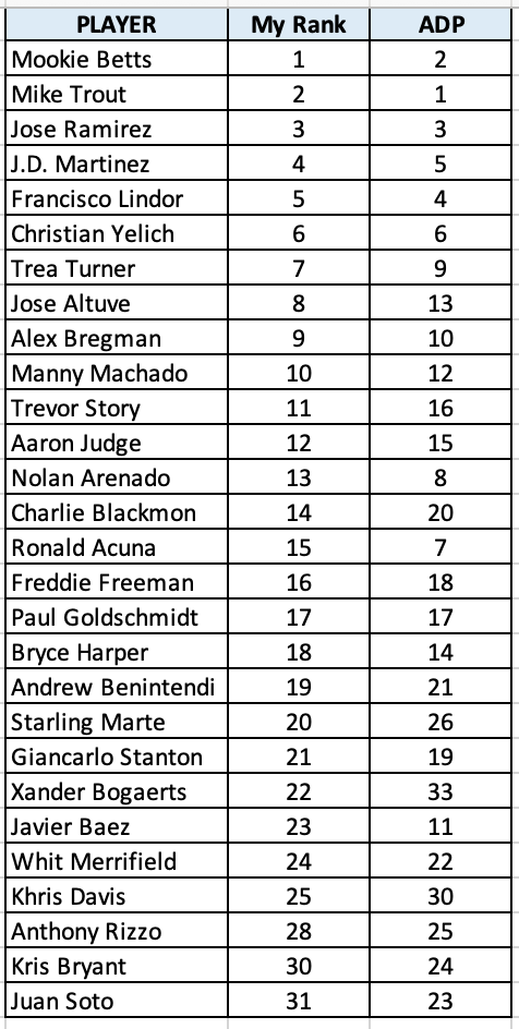 top-25-hitters-2019